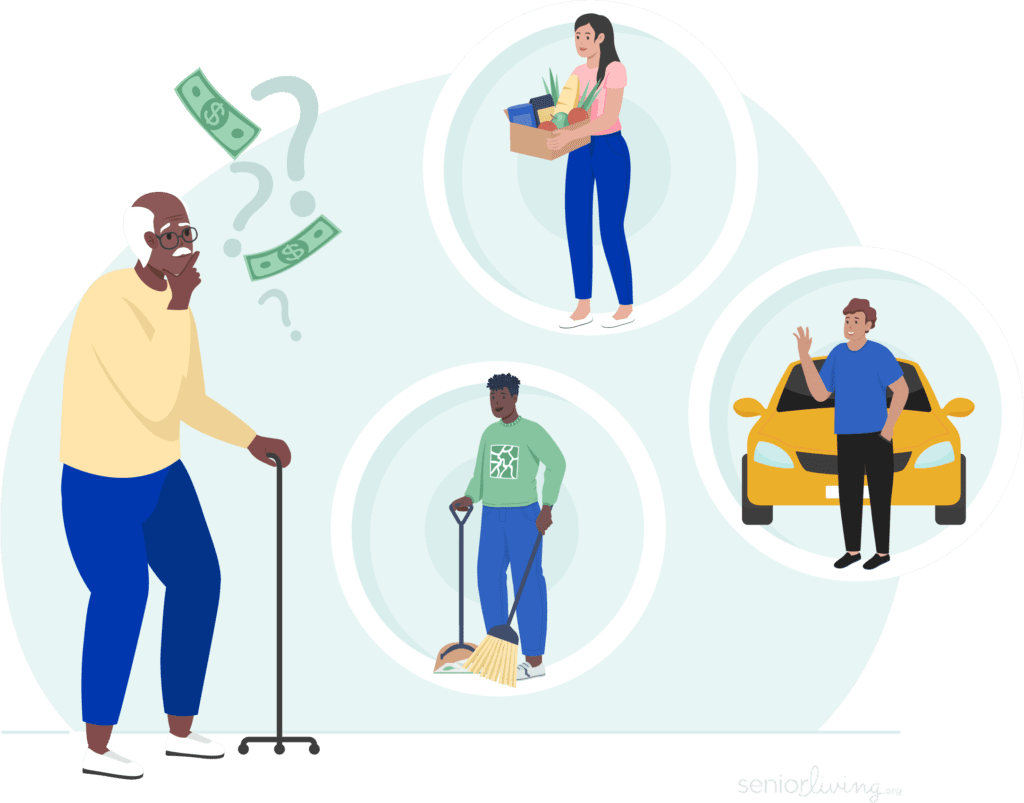 How much does companion care cost?